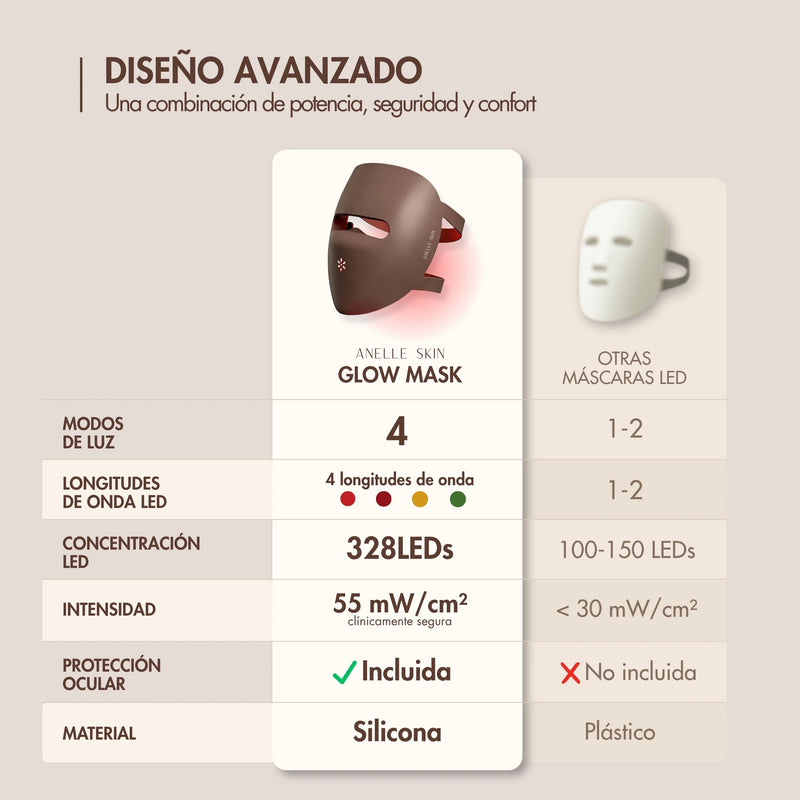 compara la glow mask de anelle skin con otros productos